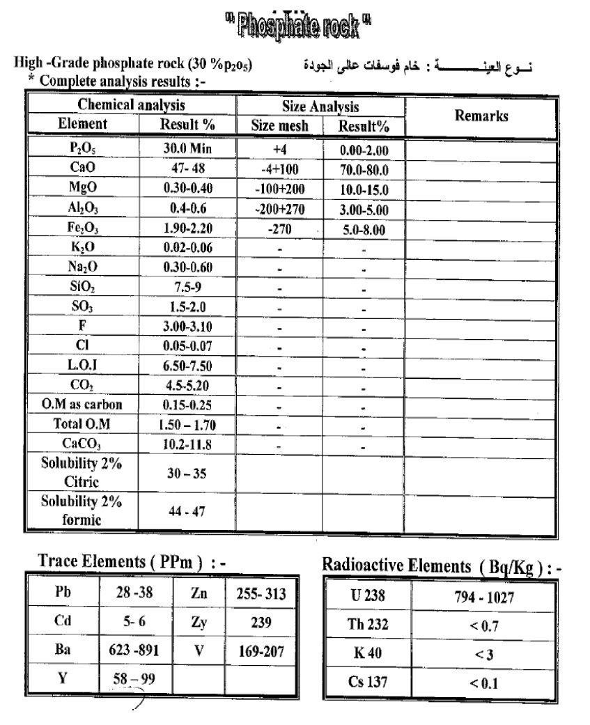 rock phosphate 30 specs