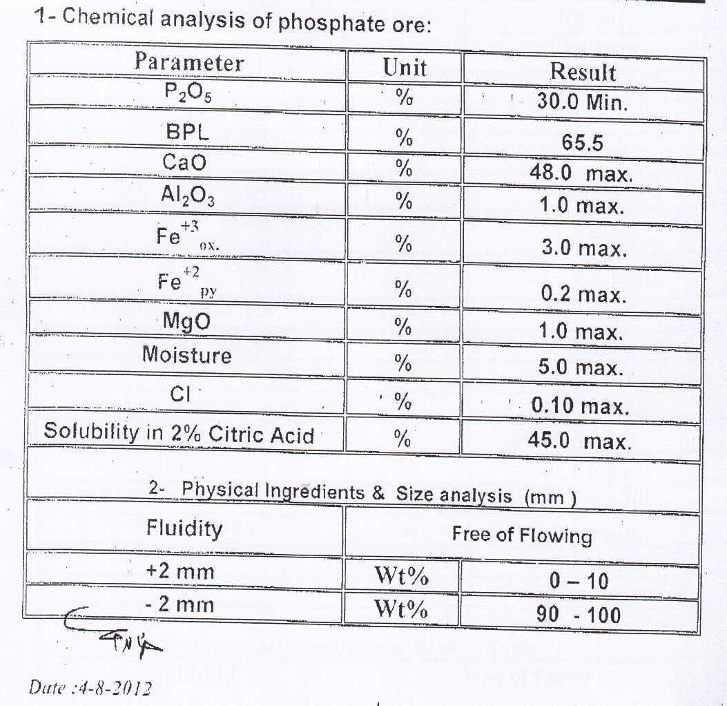 rock phosphate 30b